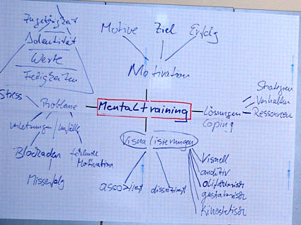 Workshop Mentaltraining Mnchen